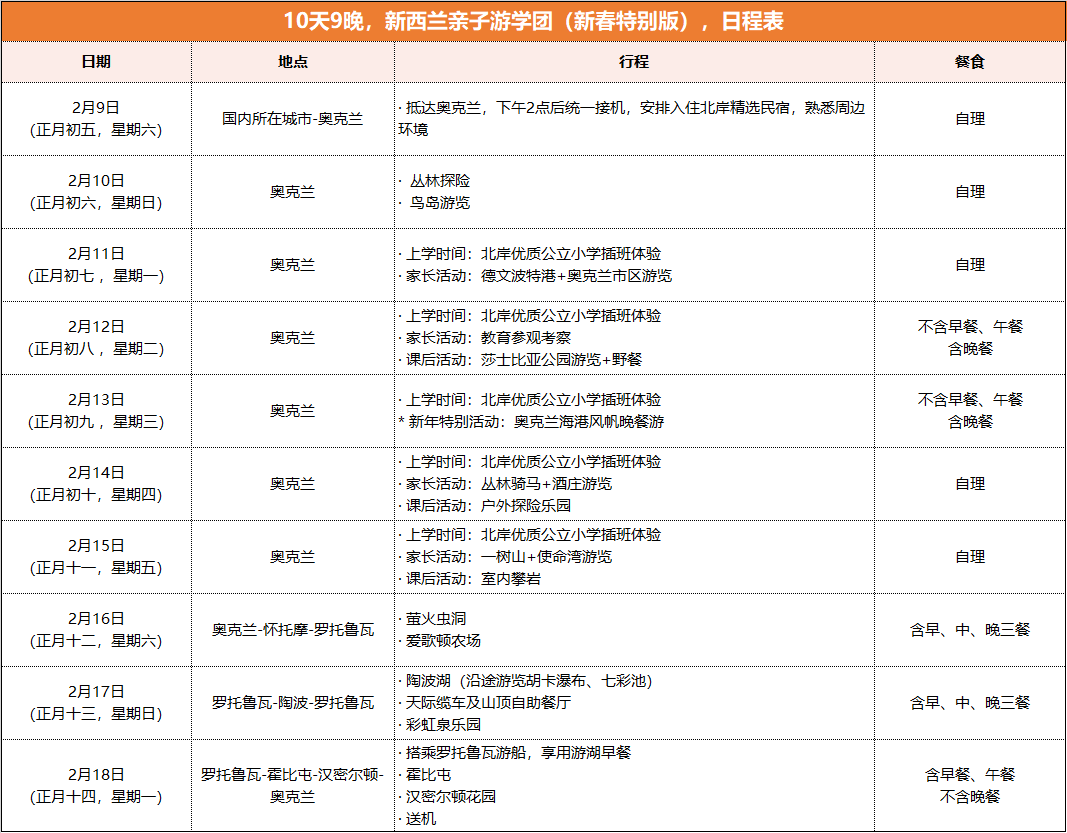 1周亲子团行程表